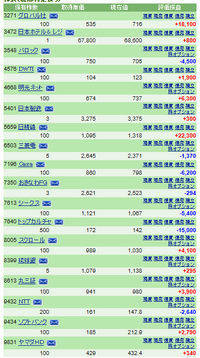 優待新設と変更、今日買った株 2025/02/27 21:14:33
