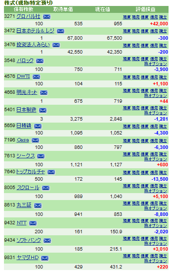 5月22日の記事
