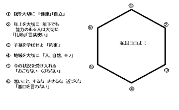 エネルギー量・方向が肝　言うことを聞かない子供の続き