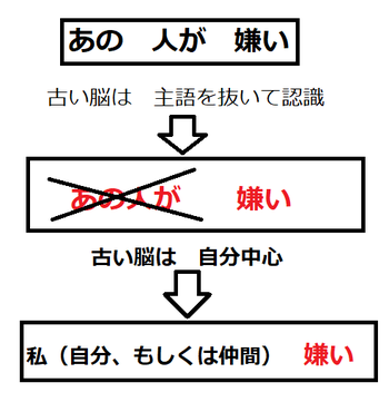 嫌いな人を遠ざける方法で　運気アゲアゲ？