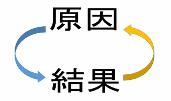 言うことを聞かない子供