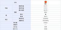 気温33℃の低活性。 2010/08/23 16:10:37