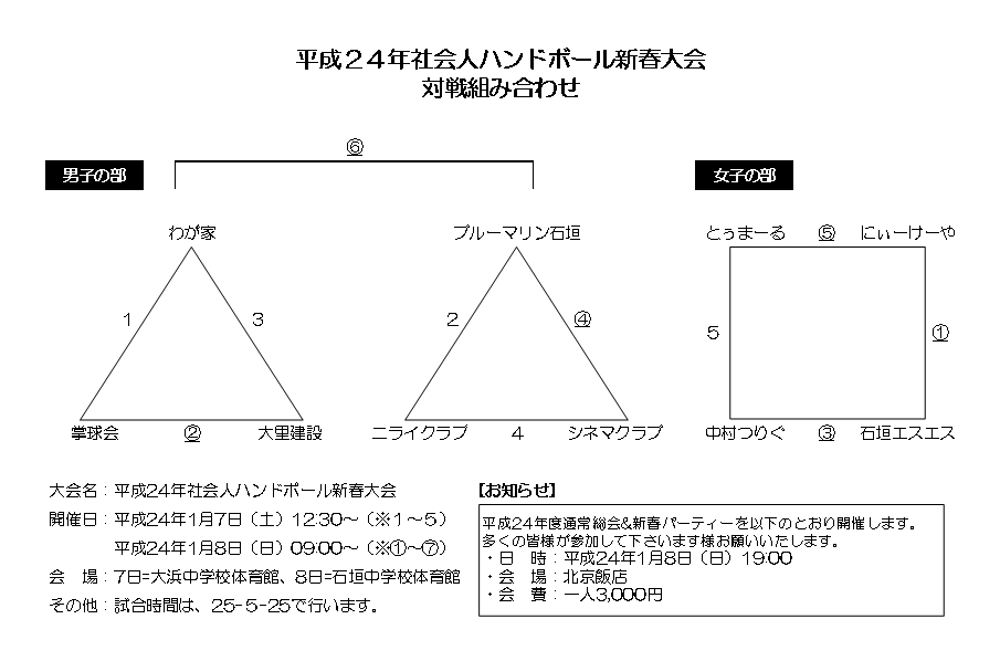 平成24年社会人ハンドボール新春大会 対戦組み合わせ 八重山ハンドボール連盟