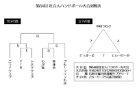 第64回社会人ハンドボール大会対戦表 2012/10/26 17:03:24