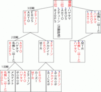 湾岸統一大会決勝本選開催！