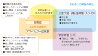 自閉症をもっと理解しよう④ 2014/11/05 08:30:00